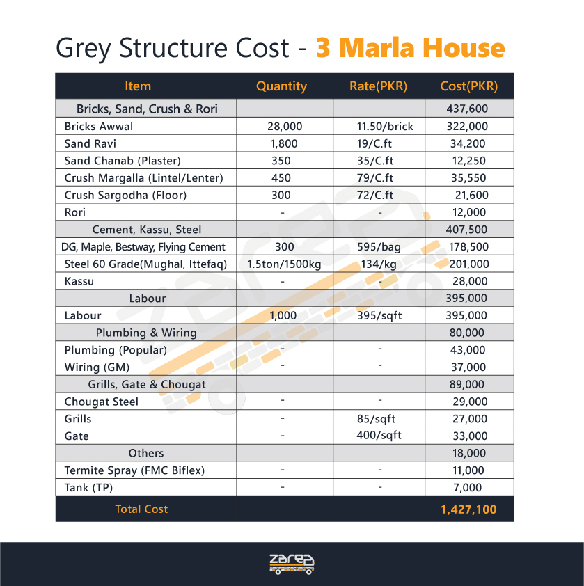 How Much it Cost to Build 3 Marla  House in Pakistan