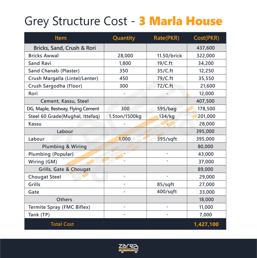 what-is-size-of-5-marla-plot-feet-to-marla-converter-no-payment