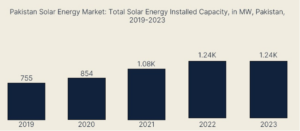 Harnessing the sun's abundant and potentially rich energy is the way forward in the future with endless possibilities.