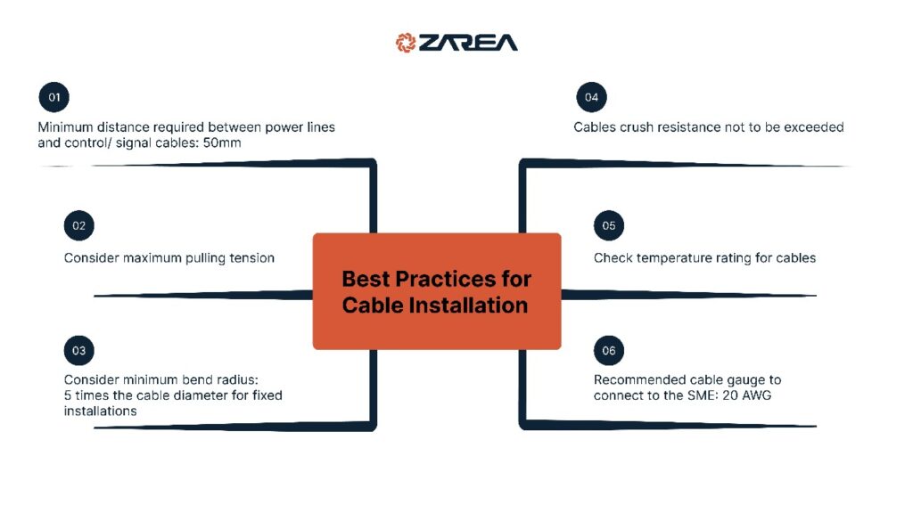 Proper installation of electrical wiring is crucial and must comply with safety regulations.