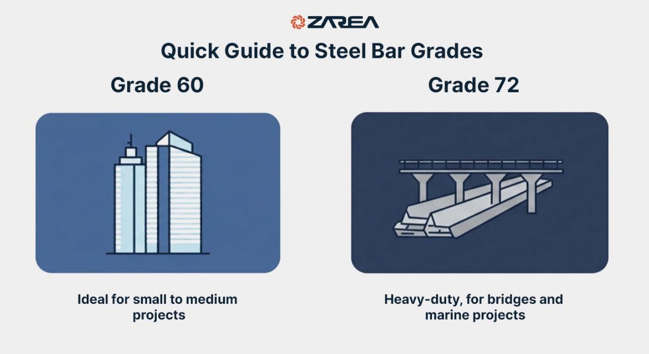 Let’s explore different grades of steel, including their features and uses, focusing particularly on the best steel found in Pakistan.