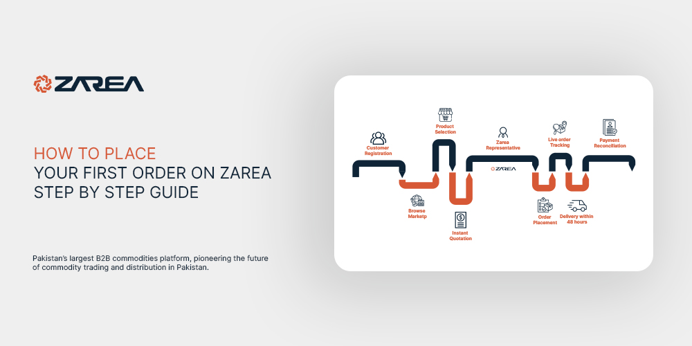 How to Place Your First Order on Zarea Step by Step Guide