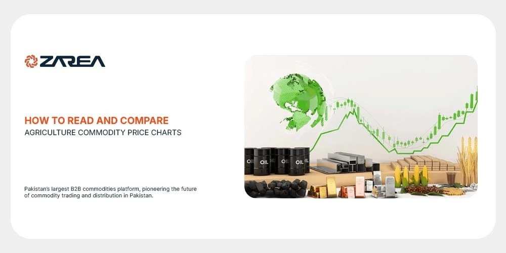 How-to-Read-and-Compare-Agriculture-Commodity-Price-Charts