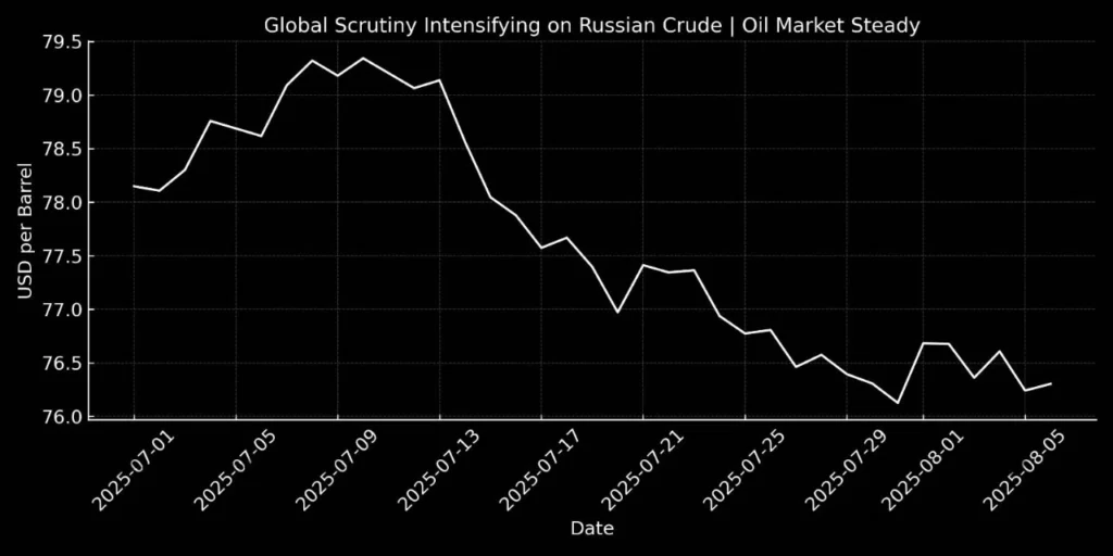 Whether the oil market experiences fresh turmoil or stays stable a number of factors will affect it in the future