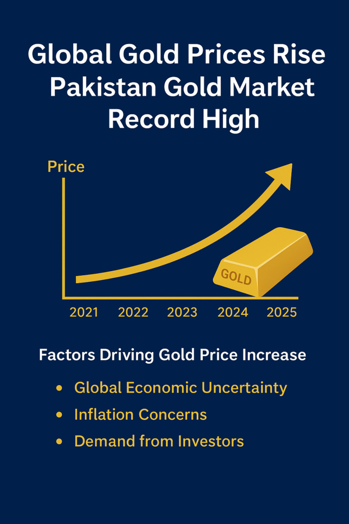 Gold prices on the worldwide spot market recently went over $2,450 per ounce. This level is one of the highest levels ever recorded in history.